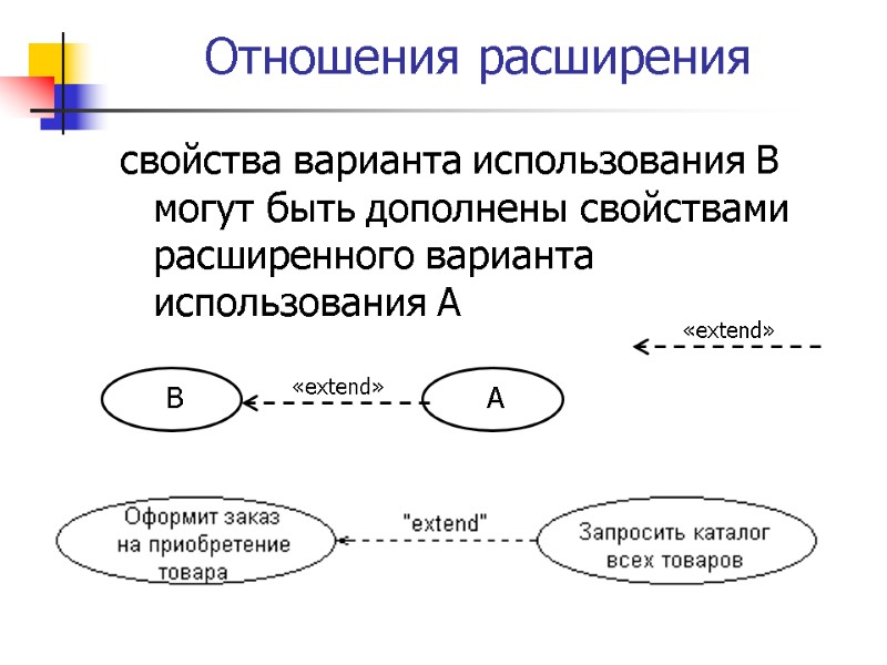 Отношения расширения свойства варианта использования В могут быть дополнены свойствами расширенного варианта  использования